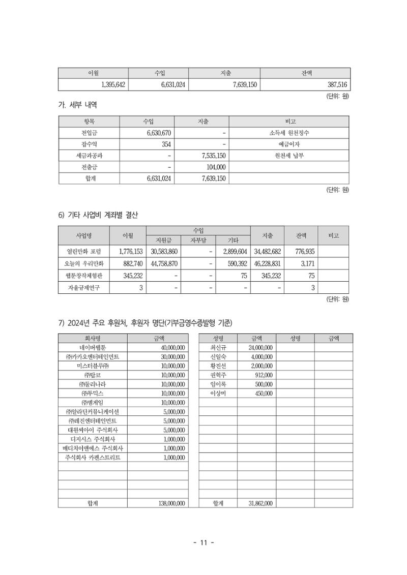 2025년 제57차 정기총회 자료집 11페이지