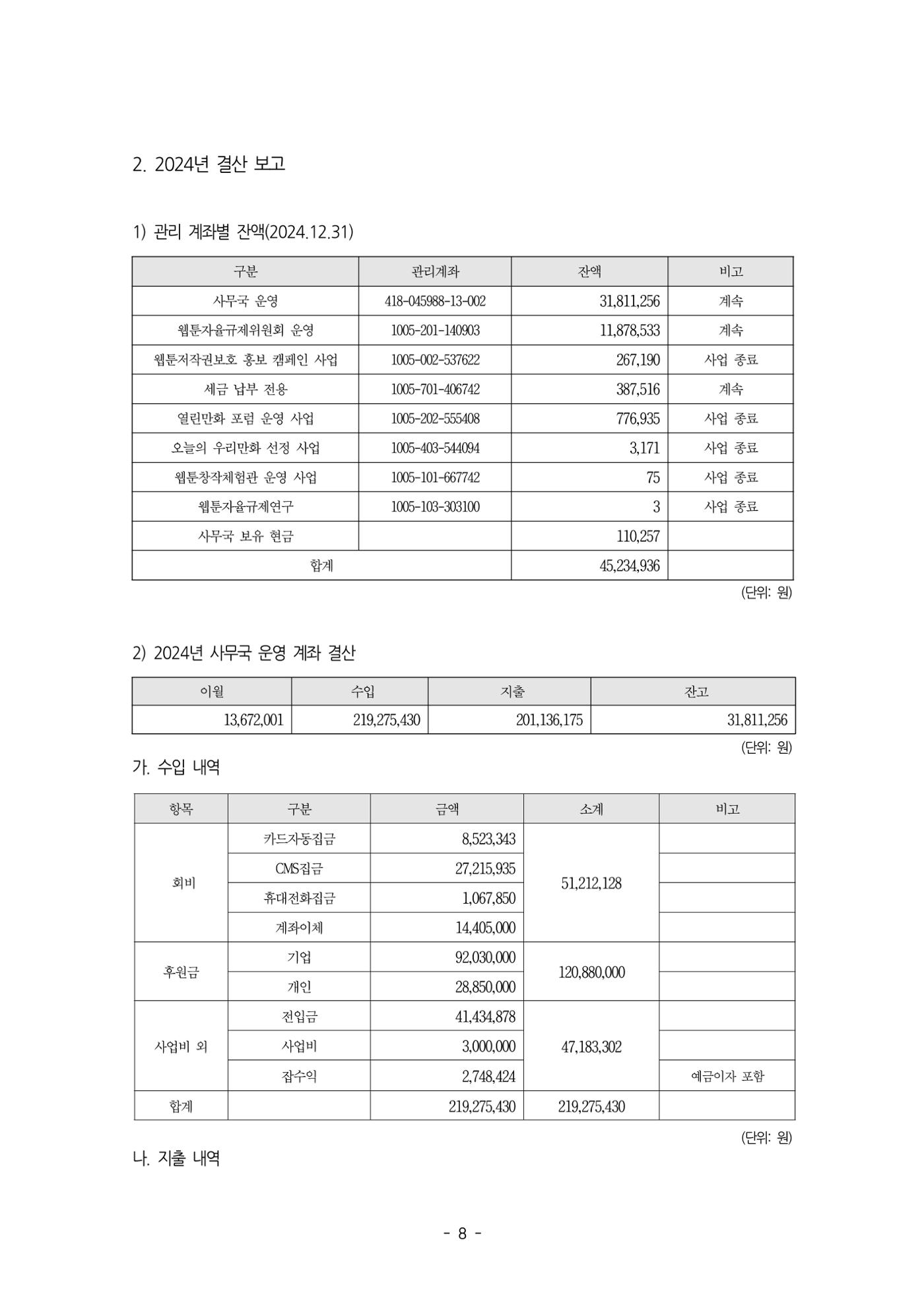 2025년 제57차 정기총회 자료집 8페이지