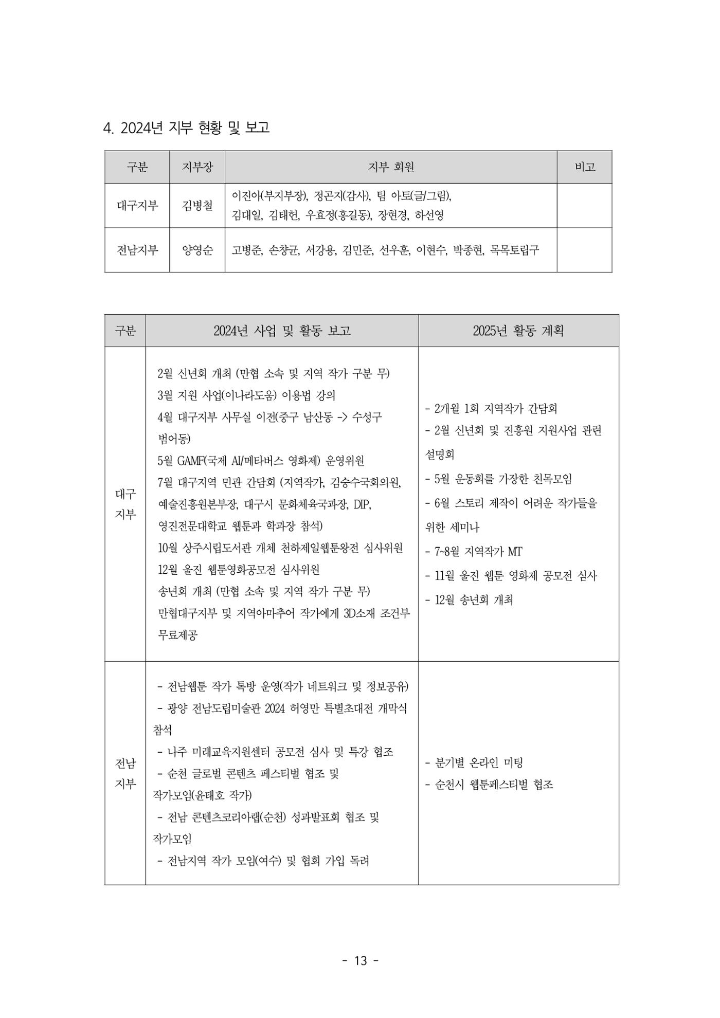 2025년 제57차 정기총회 자료집 13페이지