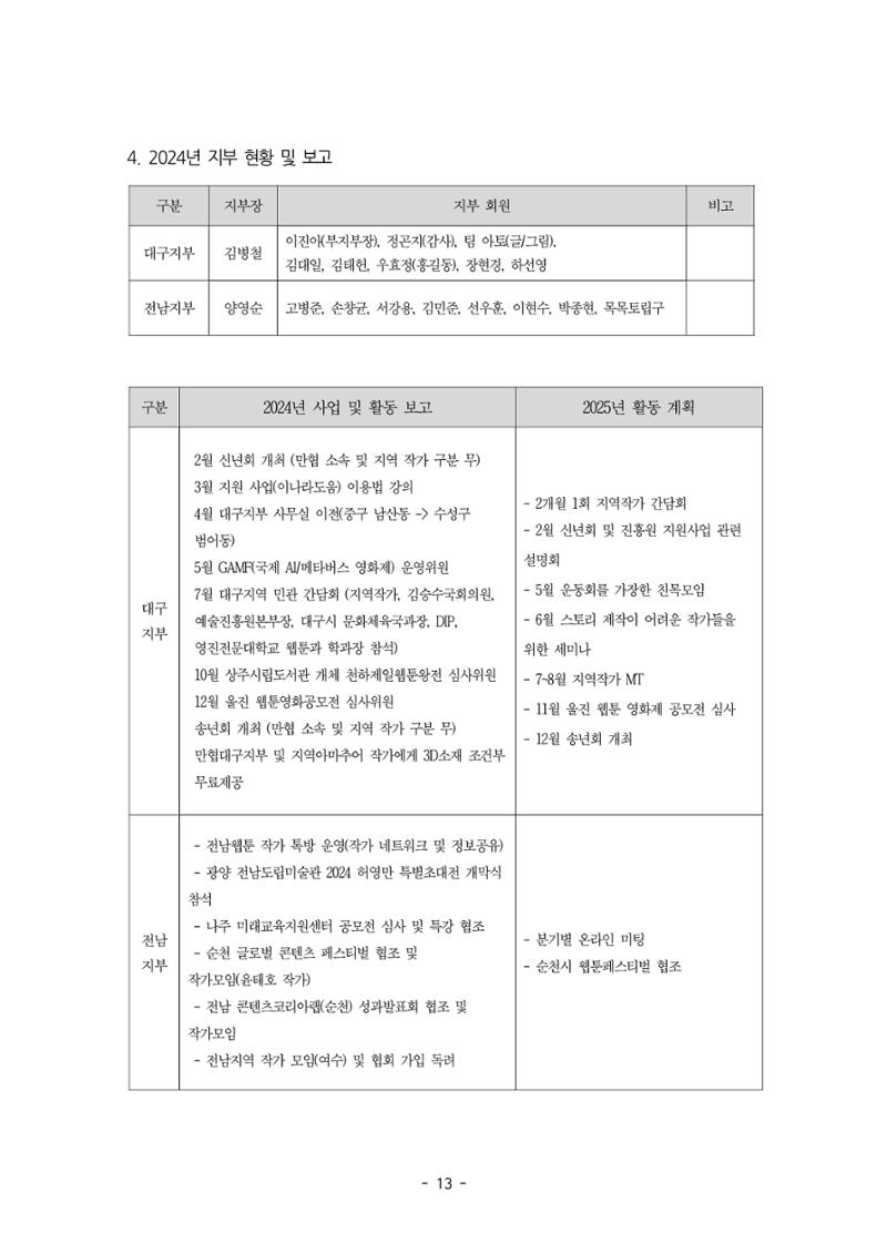 2025년 제57차 정기총회 자료집 13페이지