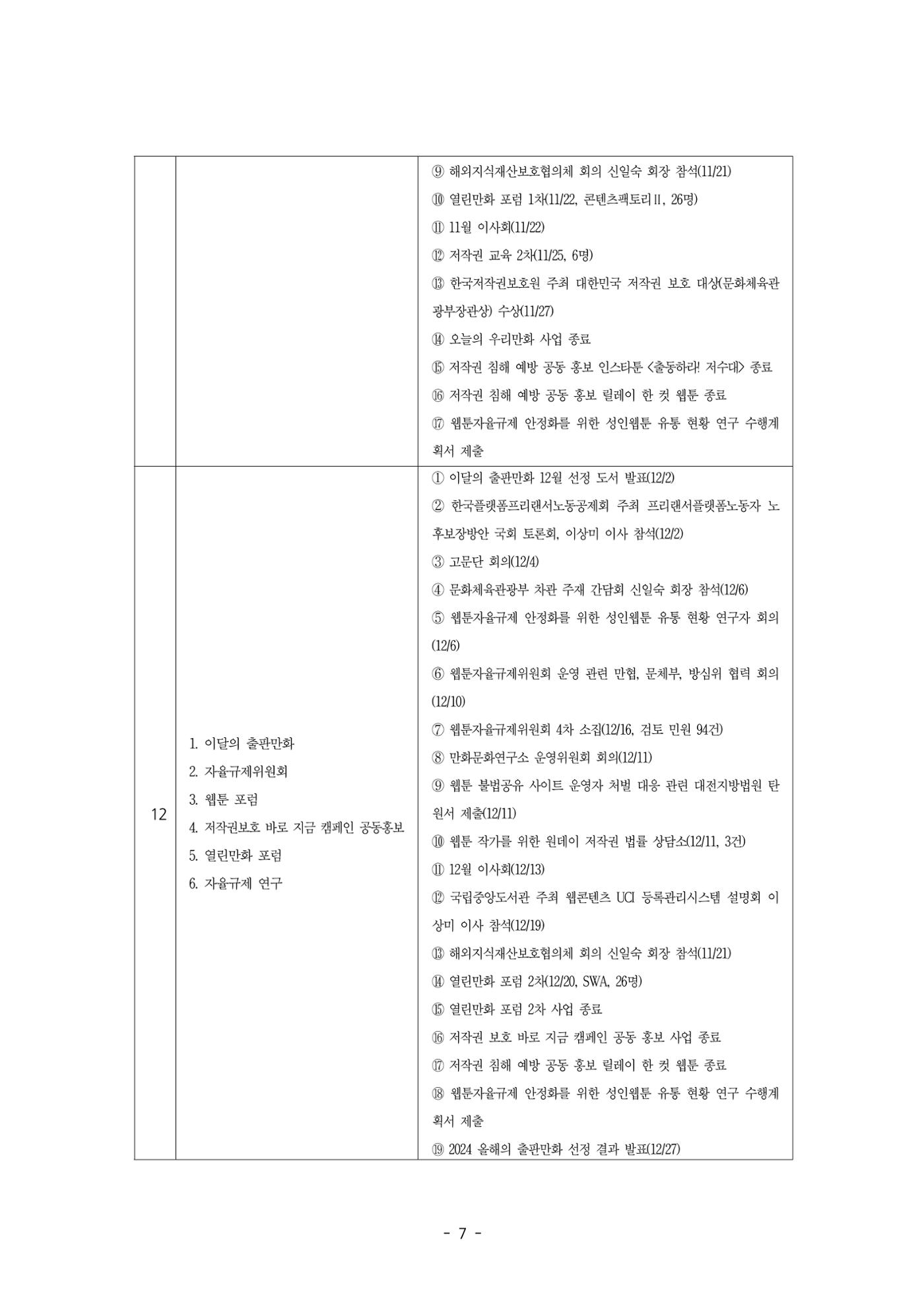 2025년 제57차 정기총회 자료집 7페이지