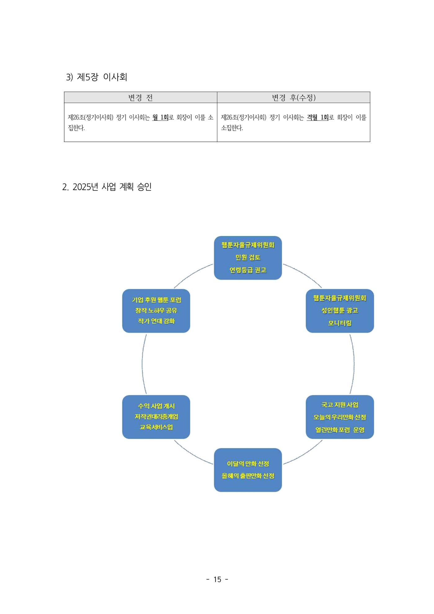 2025년 제57차 정기총회 자료집 15페이지