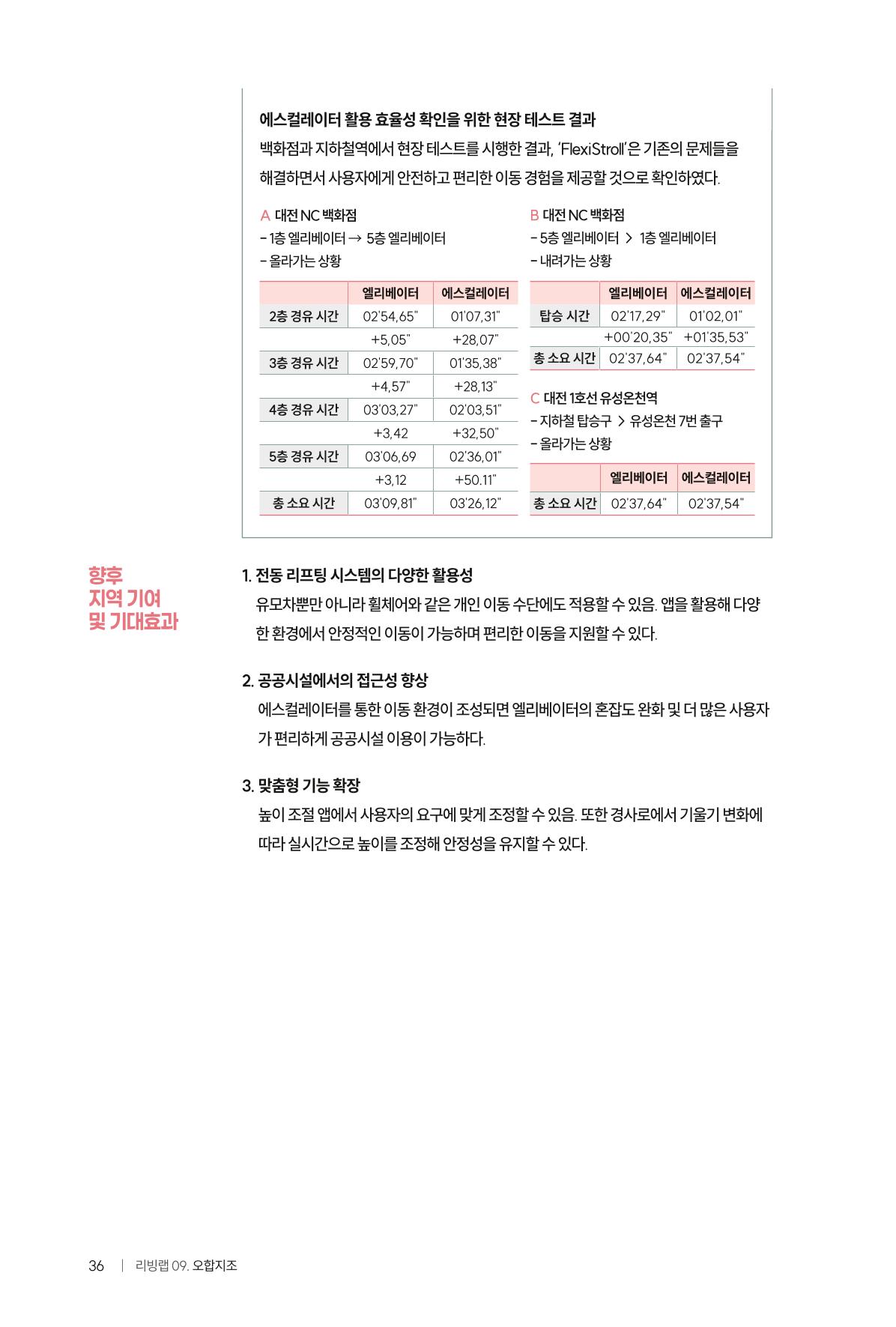 2024 DSC공유대학 리빙랩·캡스톤디자인 경진대회 우수사례집 40페이지