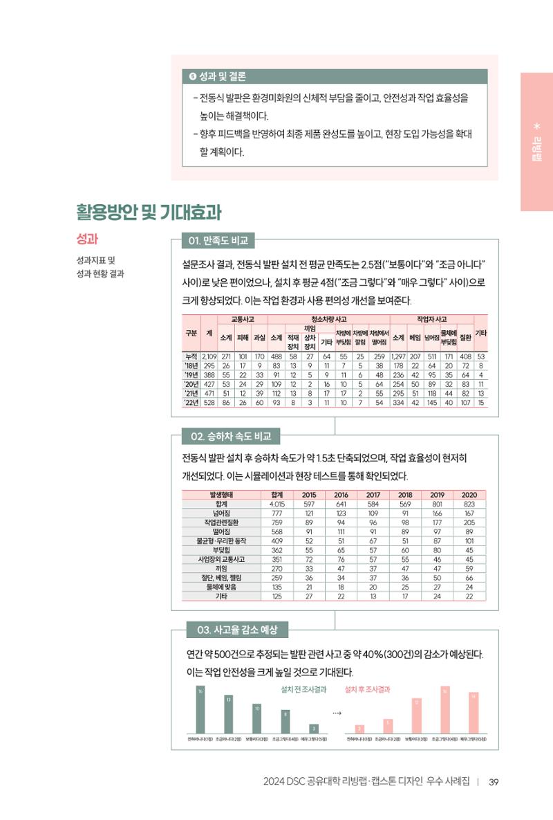 2024 DSC공유대학 리빙랩·캡스톤디자인 경진대회 우수사례집 43페이지