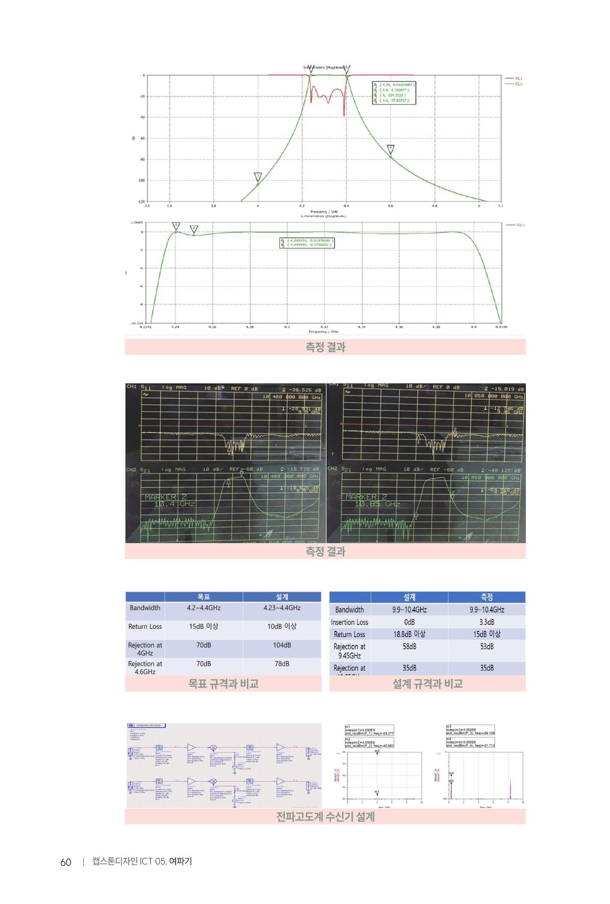 2024 DSC공유대학 리빙랩·캡스톤디자인 경진대회 우수사례집 64페이지
