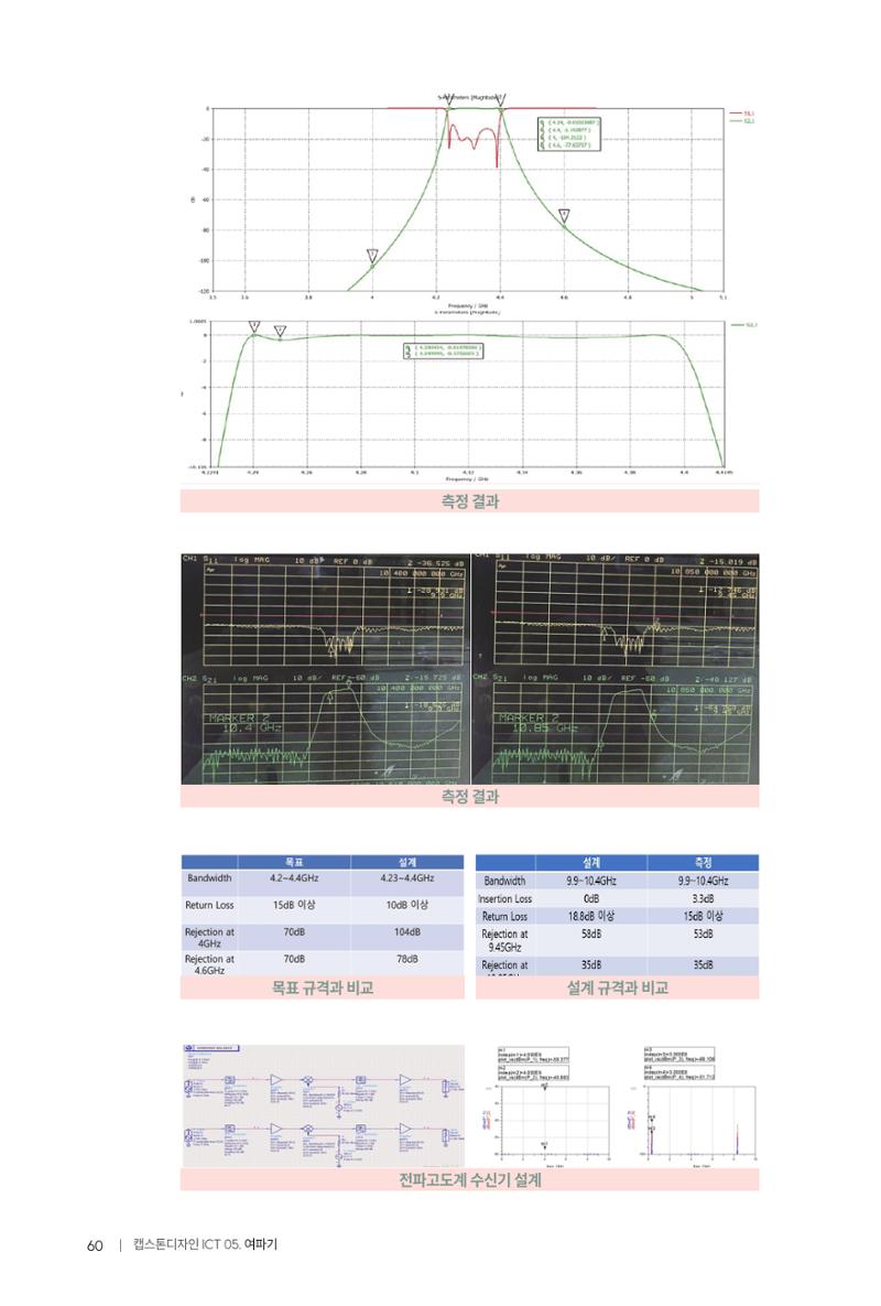 2024 DSC공유대학 리빙랩·캡스톤디자인 경진대회 우수사례집 64페이지