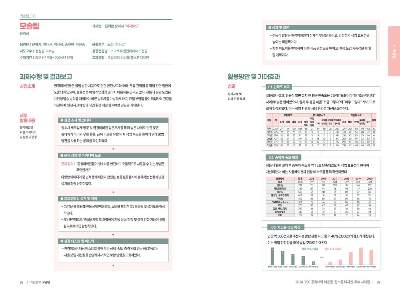 2024 DSC공유대학 리빙랩·캡스톤디자인 경진대회 우수사례집 22페이지
