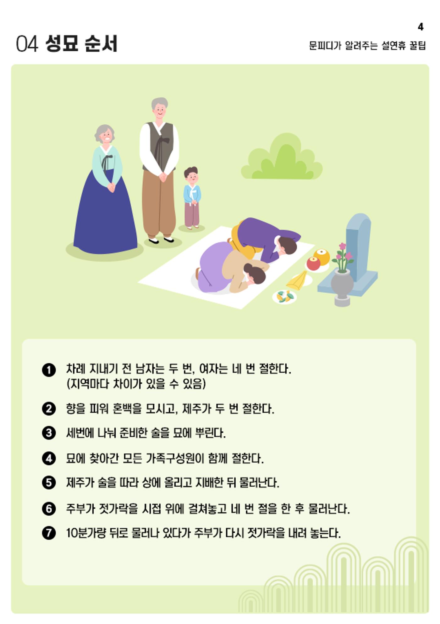 설연휴 꿀팁 6페이지