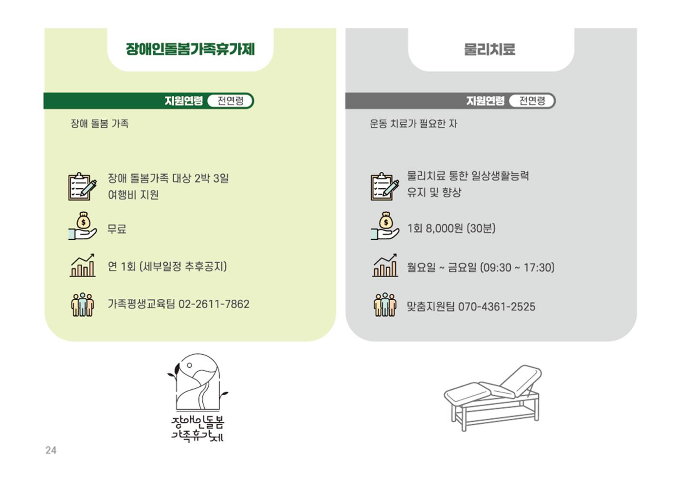 2025년 에덴장애인종합복지관 사업안내 24페이지
