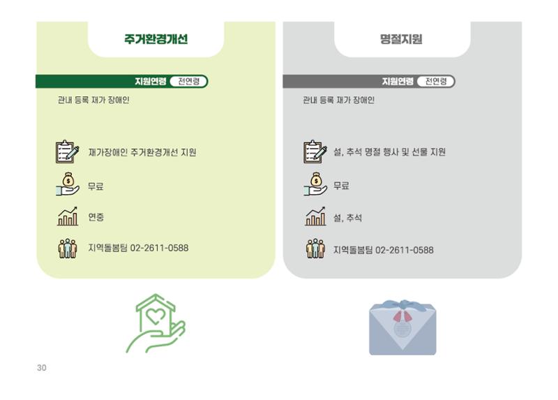 2025년 에덴장애인종합복지관 사업안내 30페이지