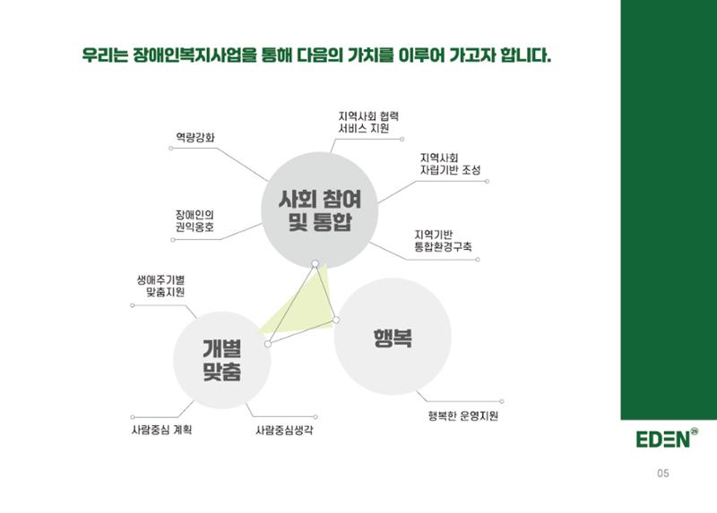 2025년 에덴장애인종합복지관 사업안내 5페이지