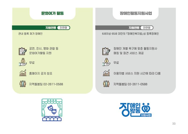 2025년 에덴장애인종합복지관 사업안내 33페이지
