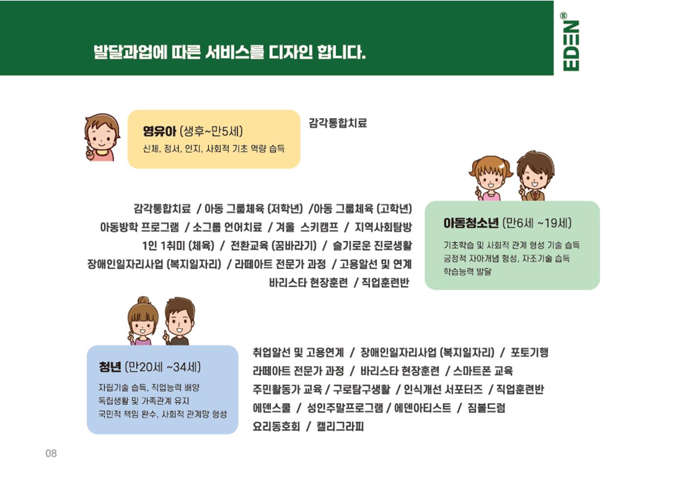 2025년 에덴장애인종합복지관 사업안내 8페이지