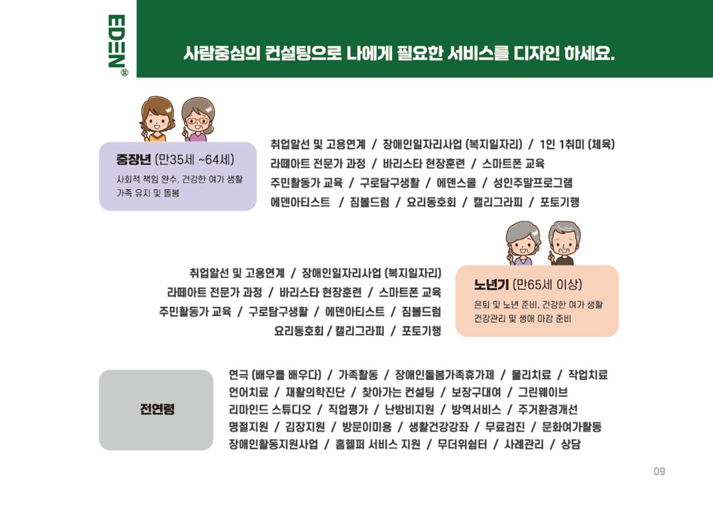 2025년 에덴장애인종합복지관 사업안내 9페이지