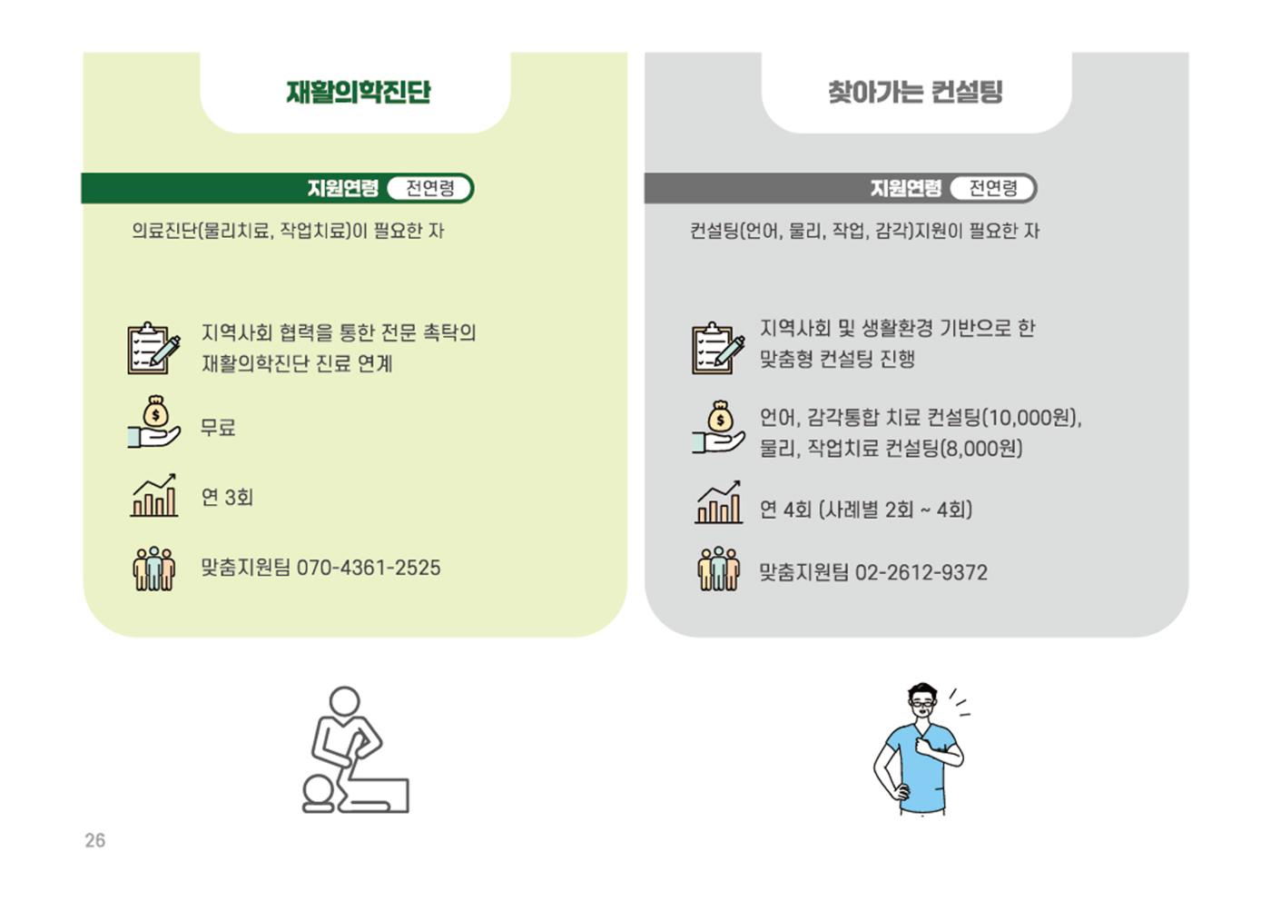 2025년 에덴장애인종합복지관 사업안내 26페이지