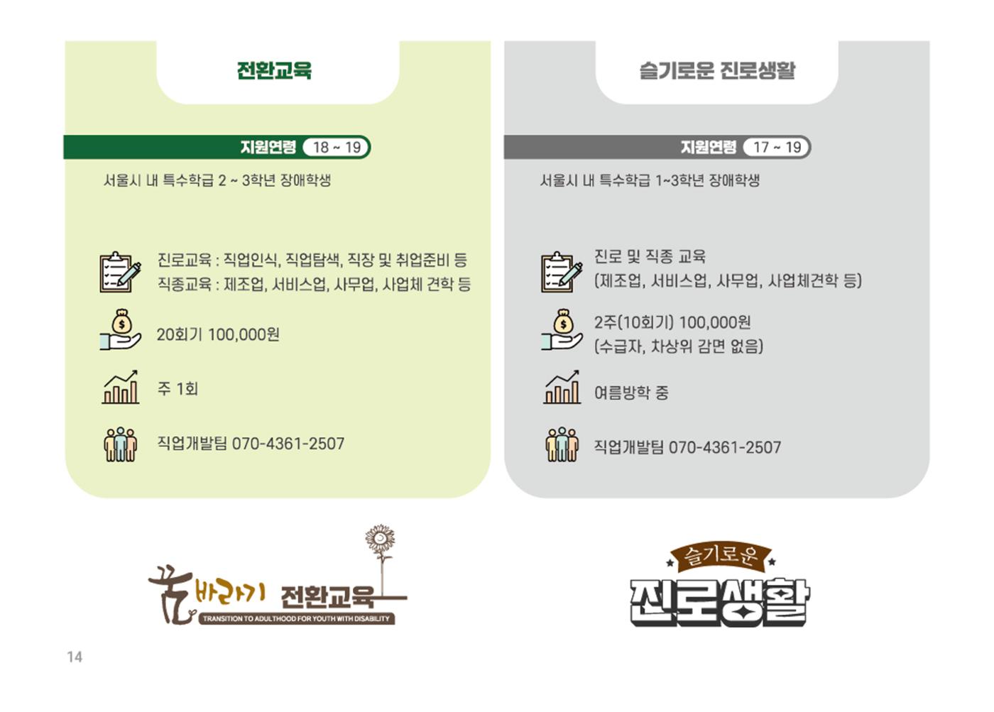 2025년 에덴장애인종합복지관 사업안내 14페이지