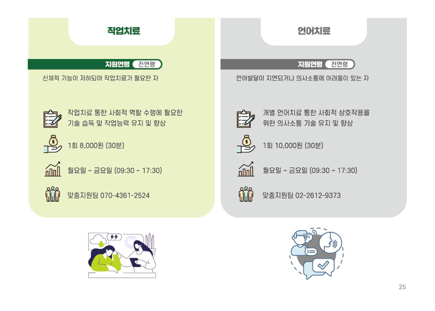 2025년 에덴장애인종합복지관 사업안내 25페이지