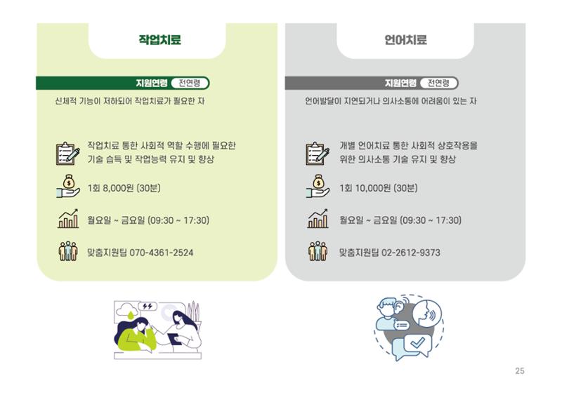 2025년 에덴장애인종합복지관 사업안내 25페이지