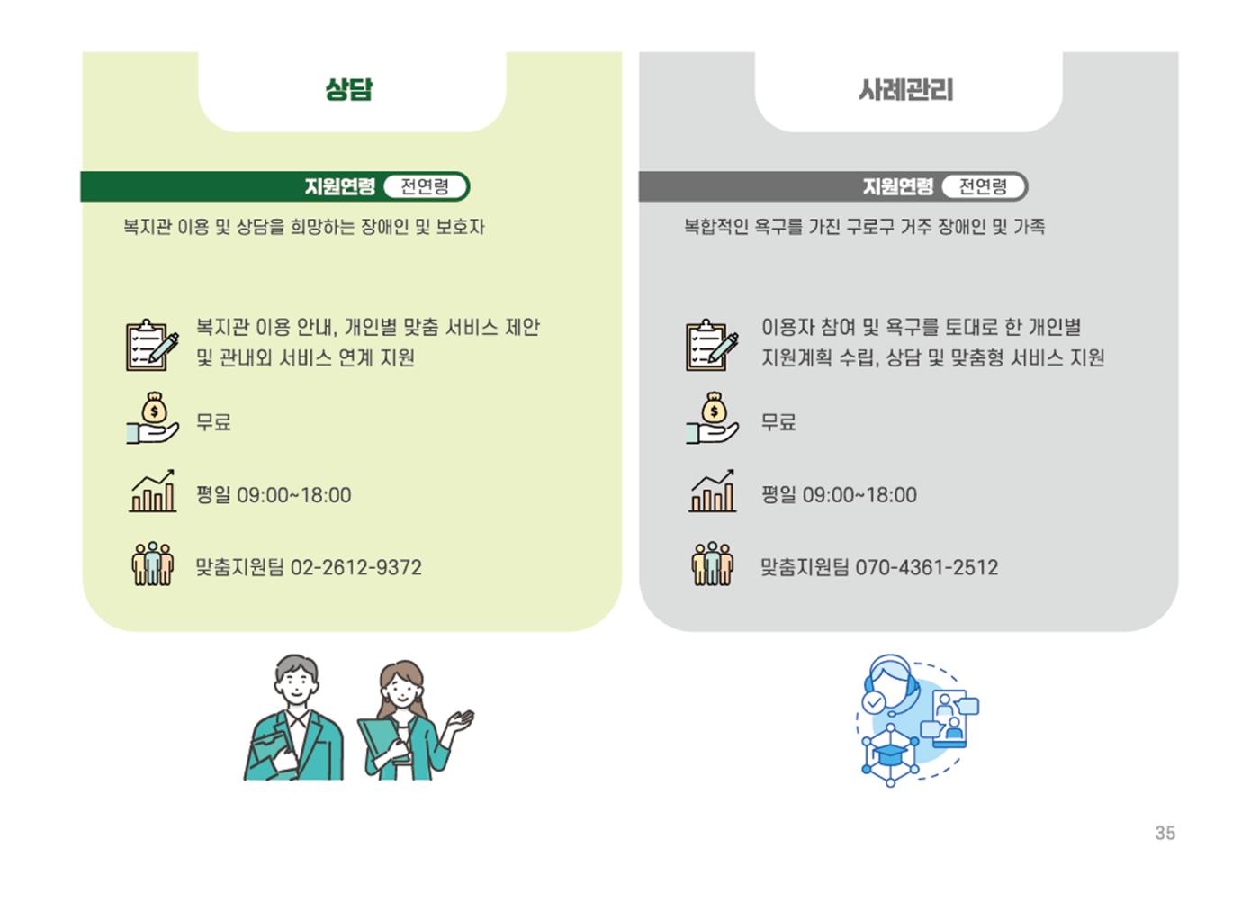 2025년 에덴장애인종합복지관 사업안내 35페이지