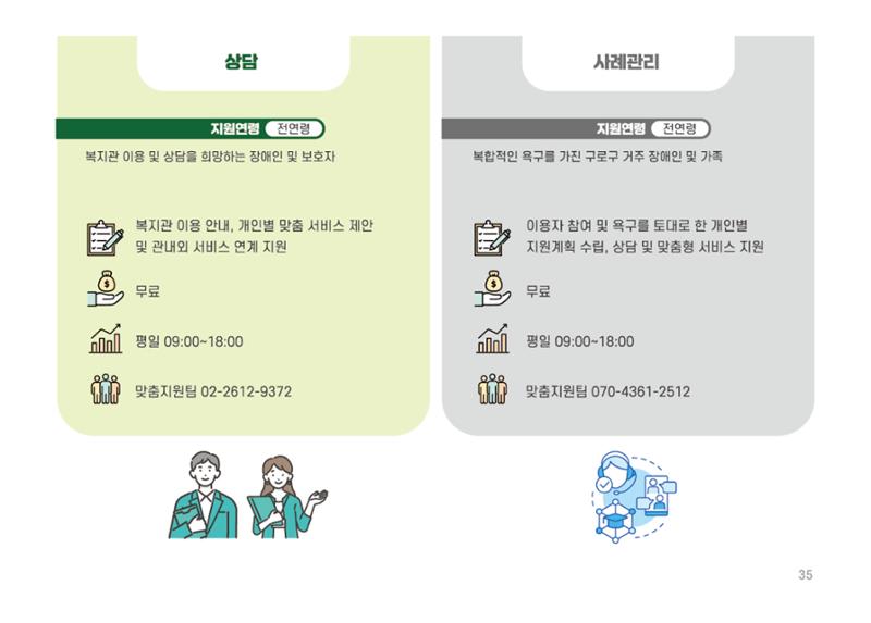 2025년 에덴장애인종합복지관 사업안내 35페이지