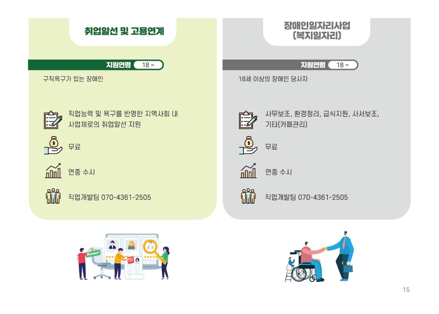 2025년 에덴장애인종합복지관 사업안내 15페이지