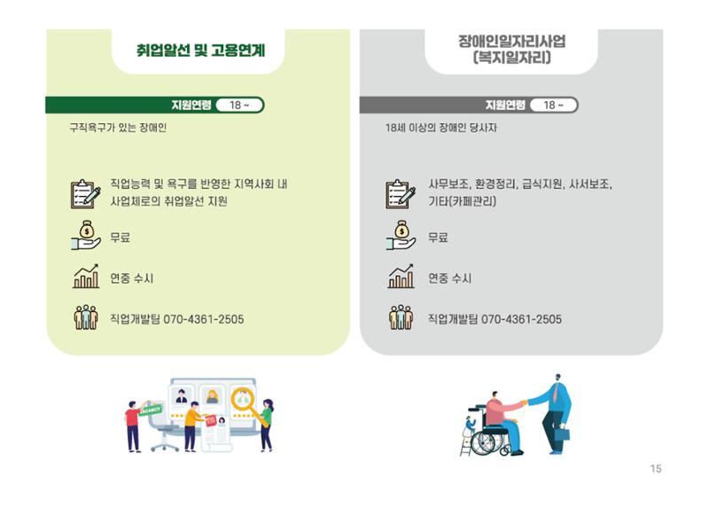 2025년 에덴장애인종합복지관 사업안내 15페이지