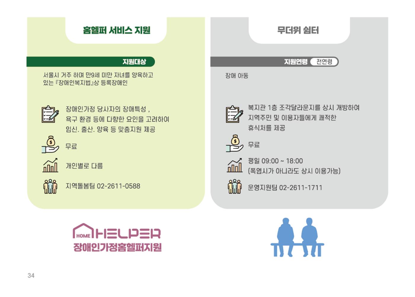 2025년 에덴장애인종합복지관 사업안내 34페이지