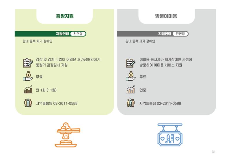 2025년 에덴장애인종합복지관 사업안내 31페이지