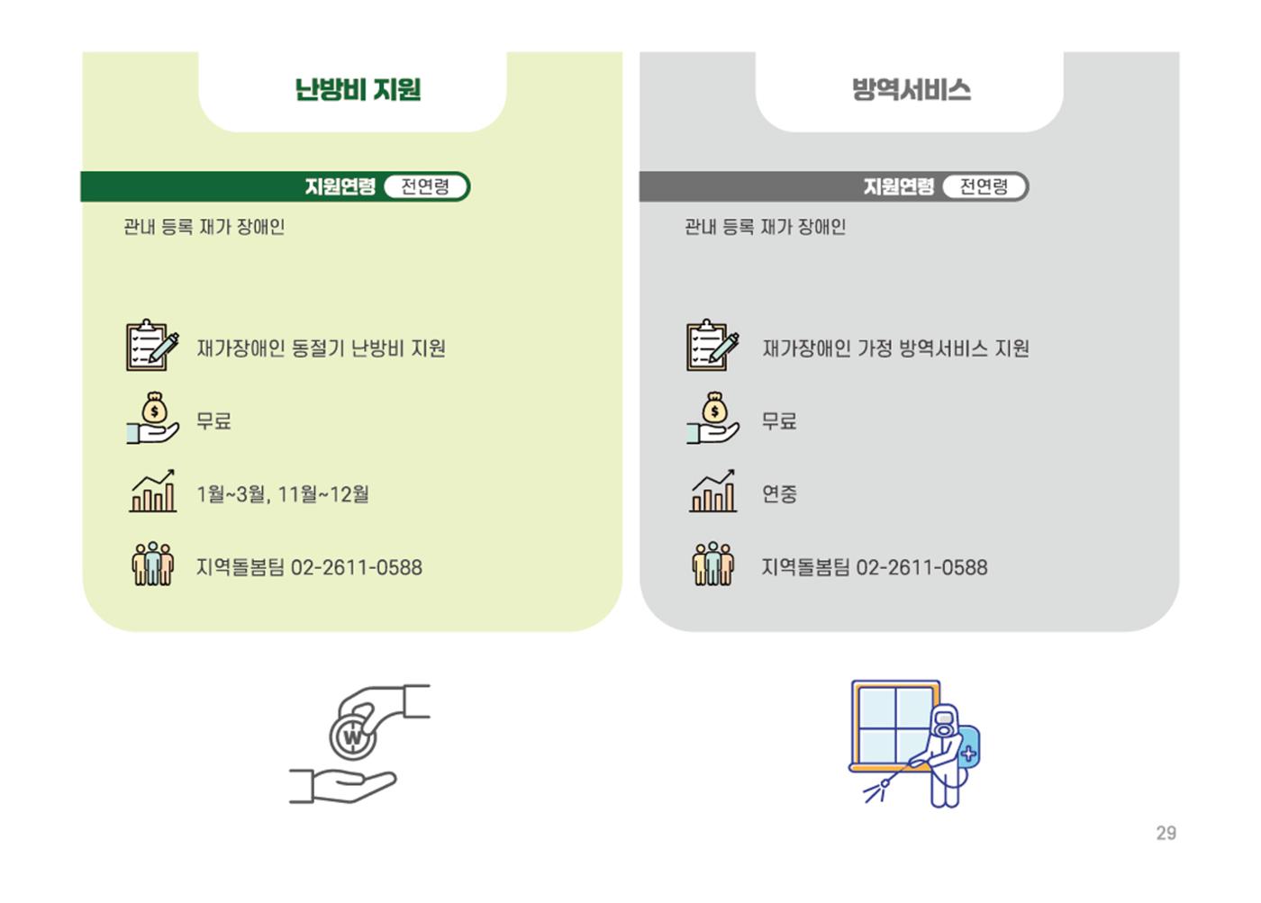 2025년 에덴장애인종합복지관 사업안내 29페이지
