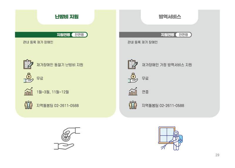 2025년 에덴장애인종합복지관 사업안내 29페이지
