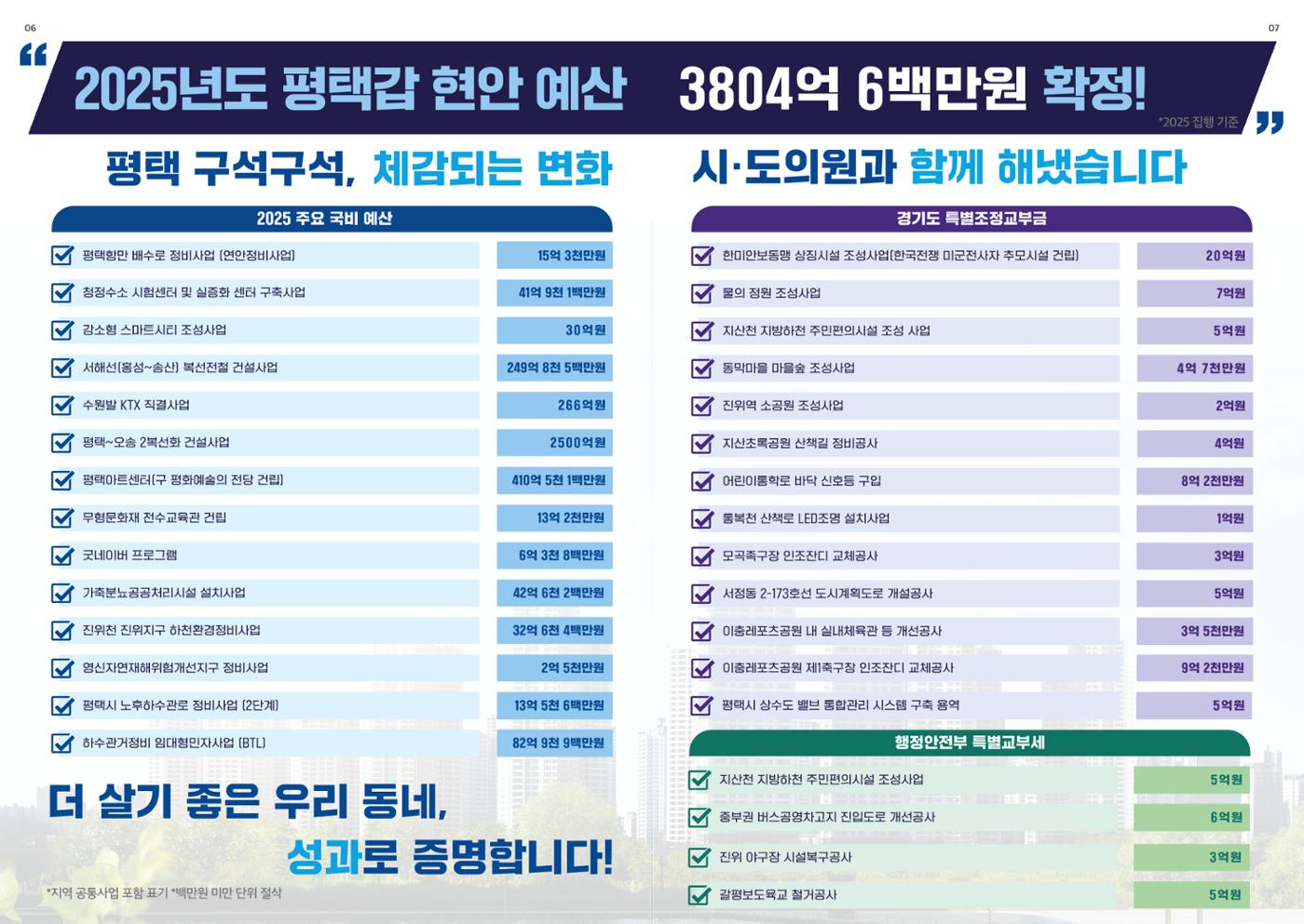 평택갑 국회의원 홍기원 2024 의정보고서 4페이지