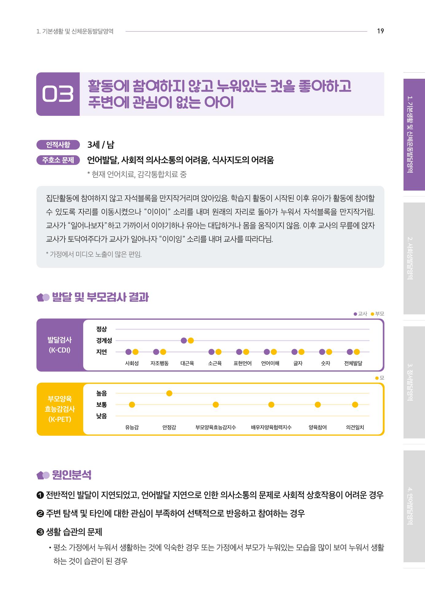 2024년 영유아발달지원사업 아이공감 발달컨설팅 사례집 20페이지