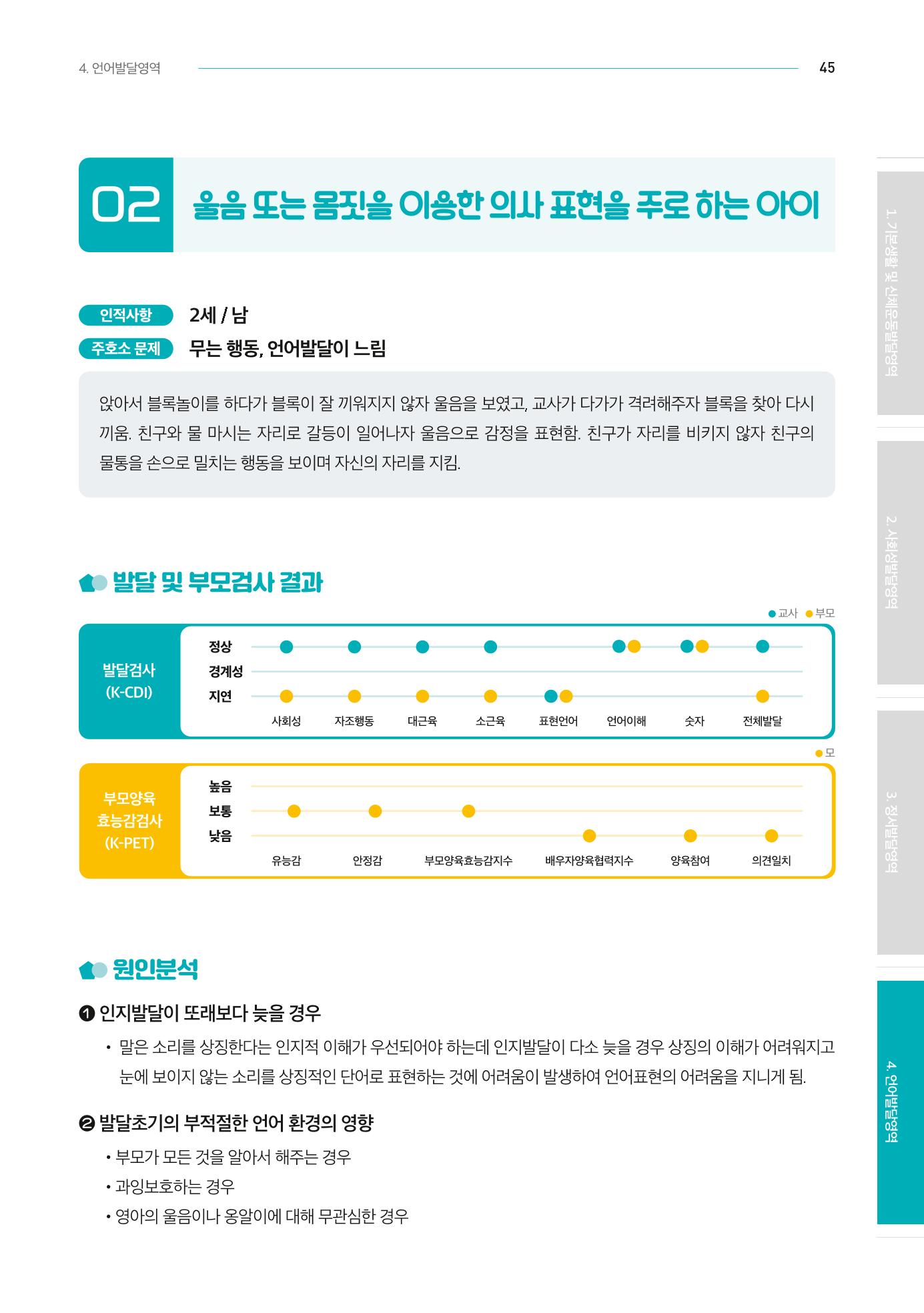 2024년 영유아발달지원사업 아이공감 발달컨설팅 사례집 46페이지