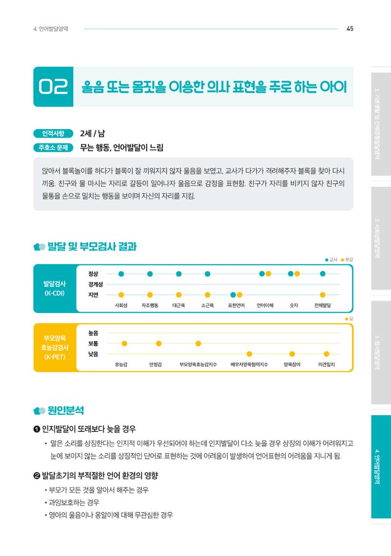 2024년 영유아발달지원사업 아이공감 발달컨설팅 사례집 46페이지