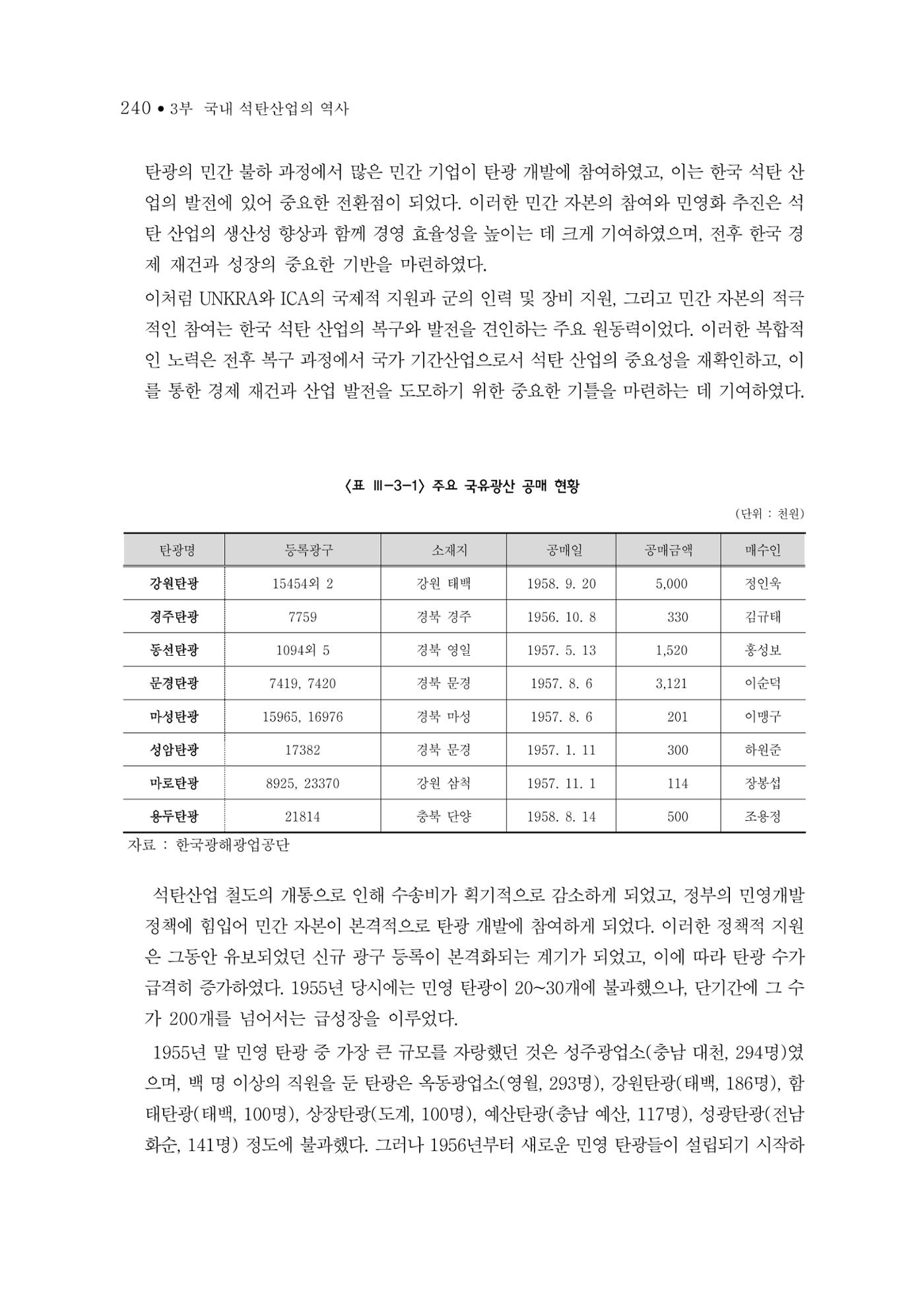 석탄산업의 여정 248페이지