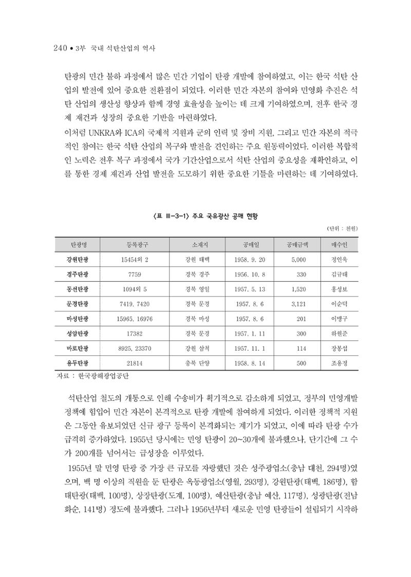 석탄산업의 여정 248페이지
