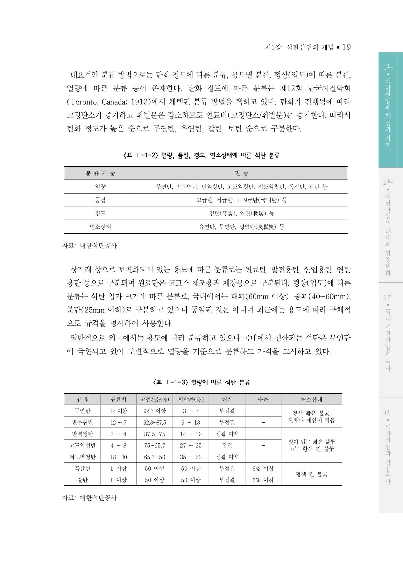 석탄산업의 여정 27페이지