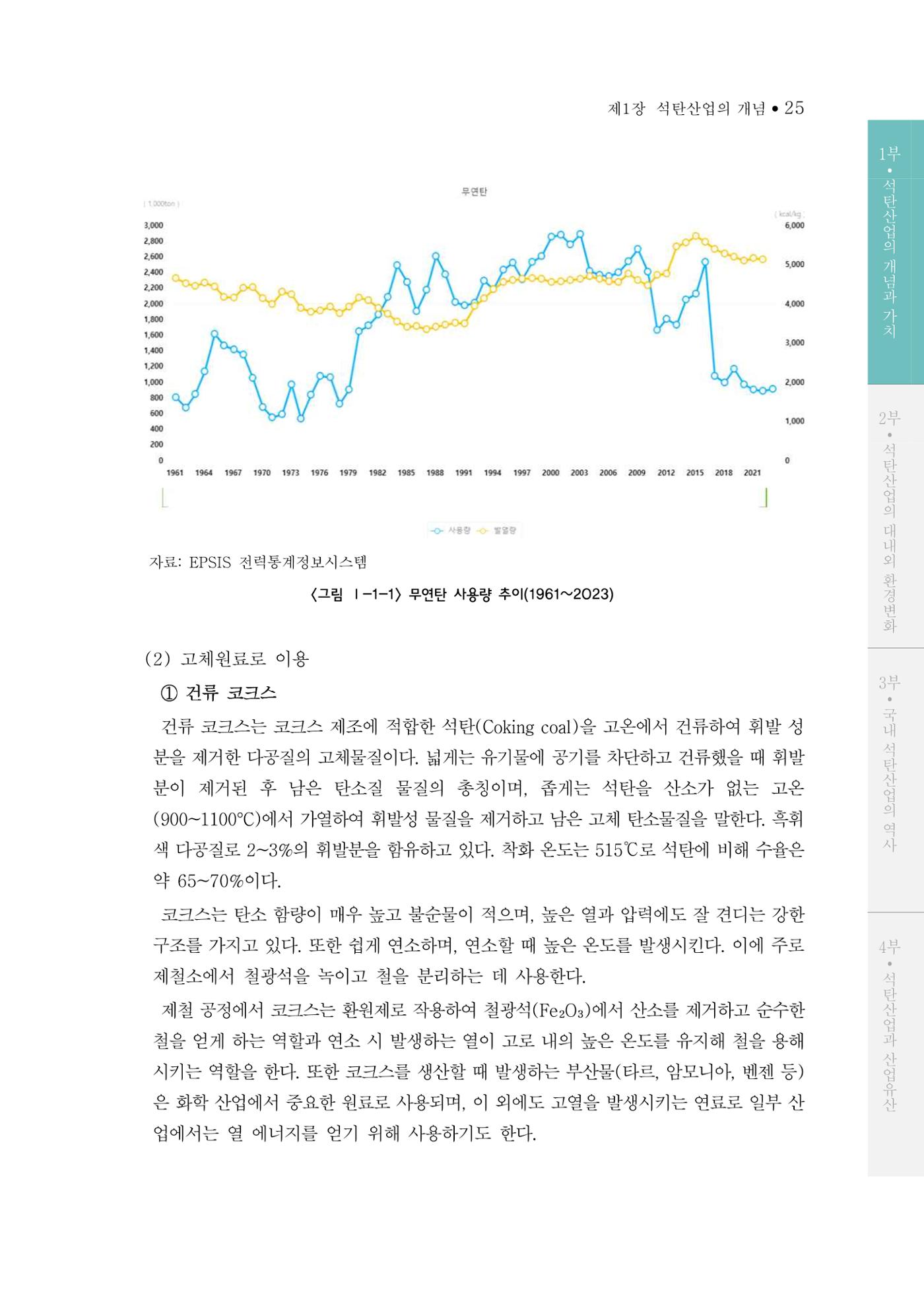 석탄산업의 여정 33페이지