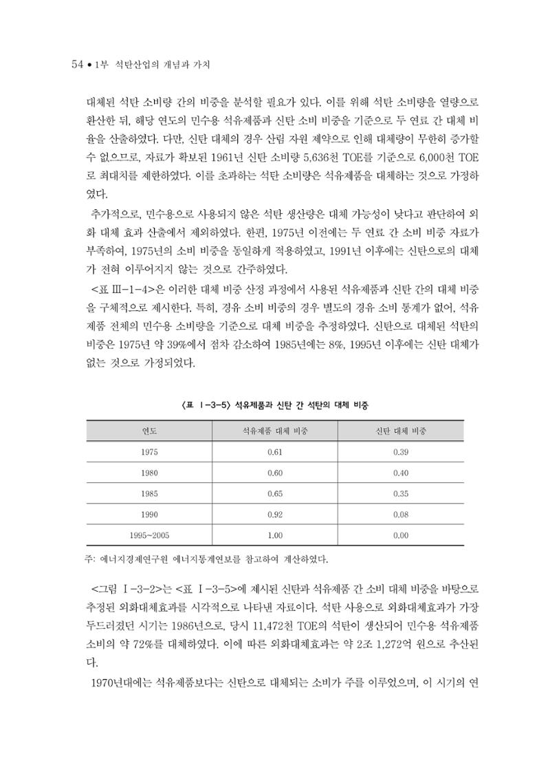 석탄산업의 여정 62페이지