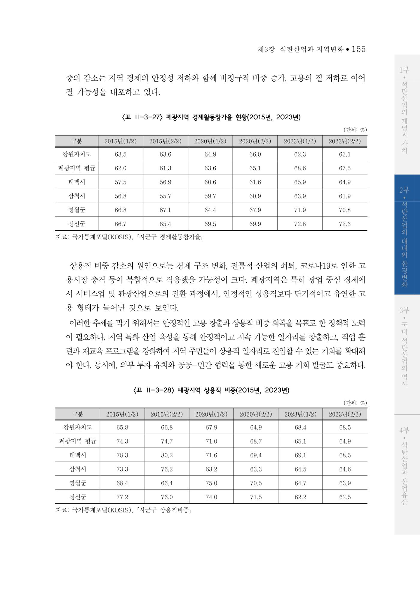 석탄산업의 여정 163페이지