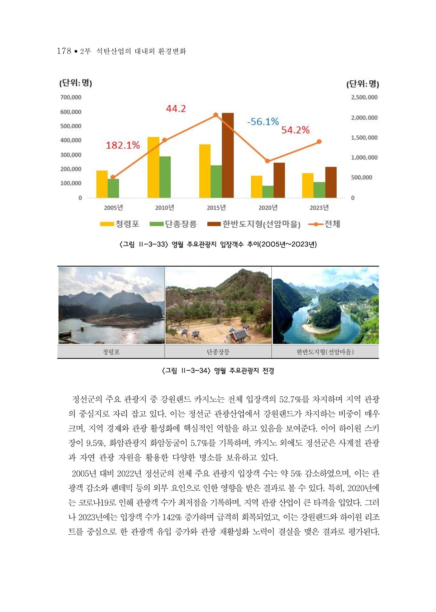 석탄산업의 여정 186페이지