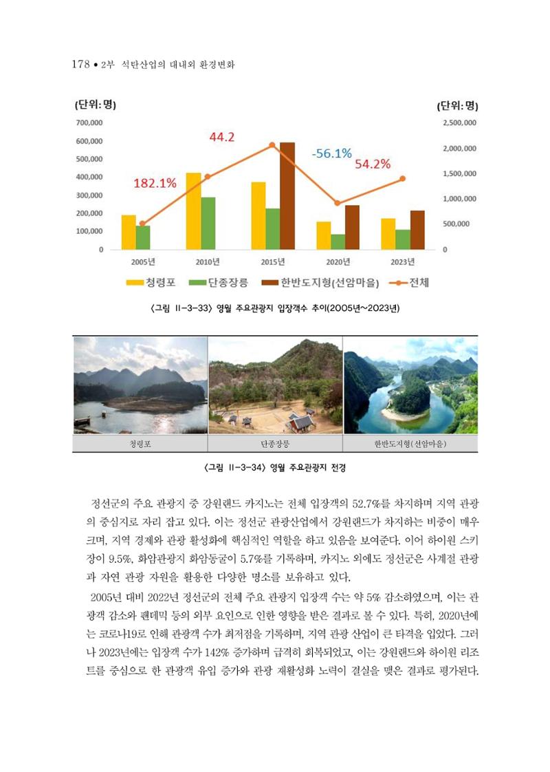 석탄산업의 여정 186페이지