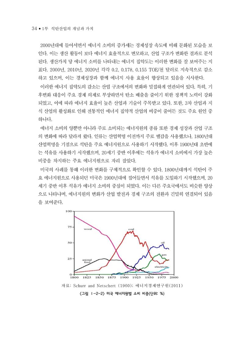 석탄산업의 여정 42페이지