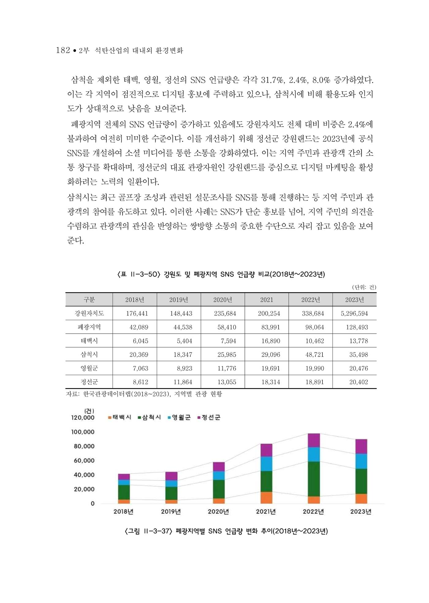 석탄산업의 여정 190페이지