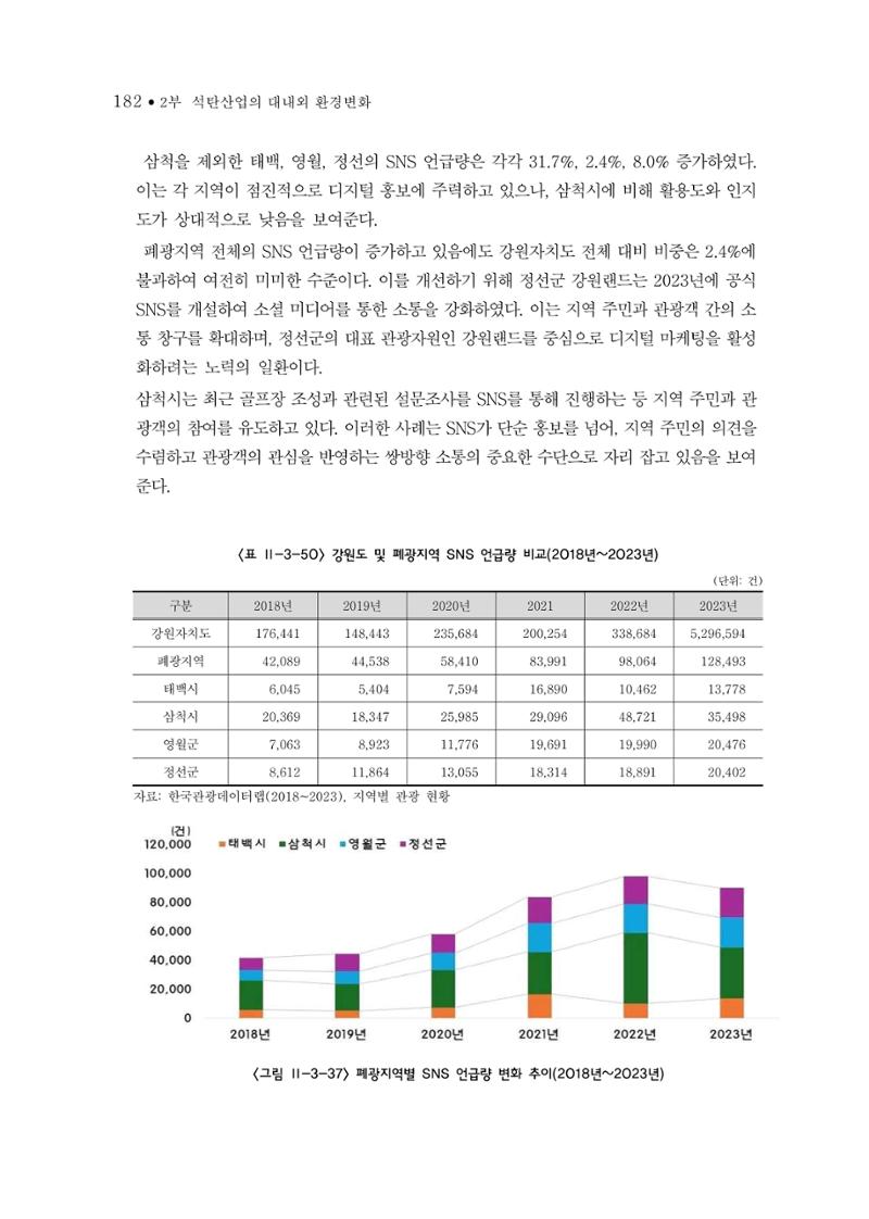 석탄산업의 여정 190페이지