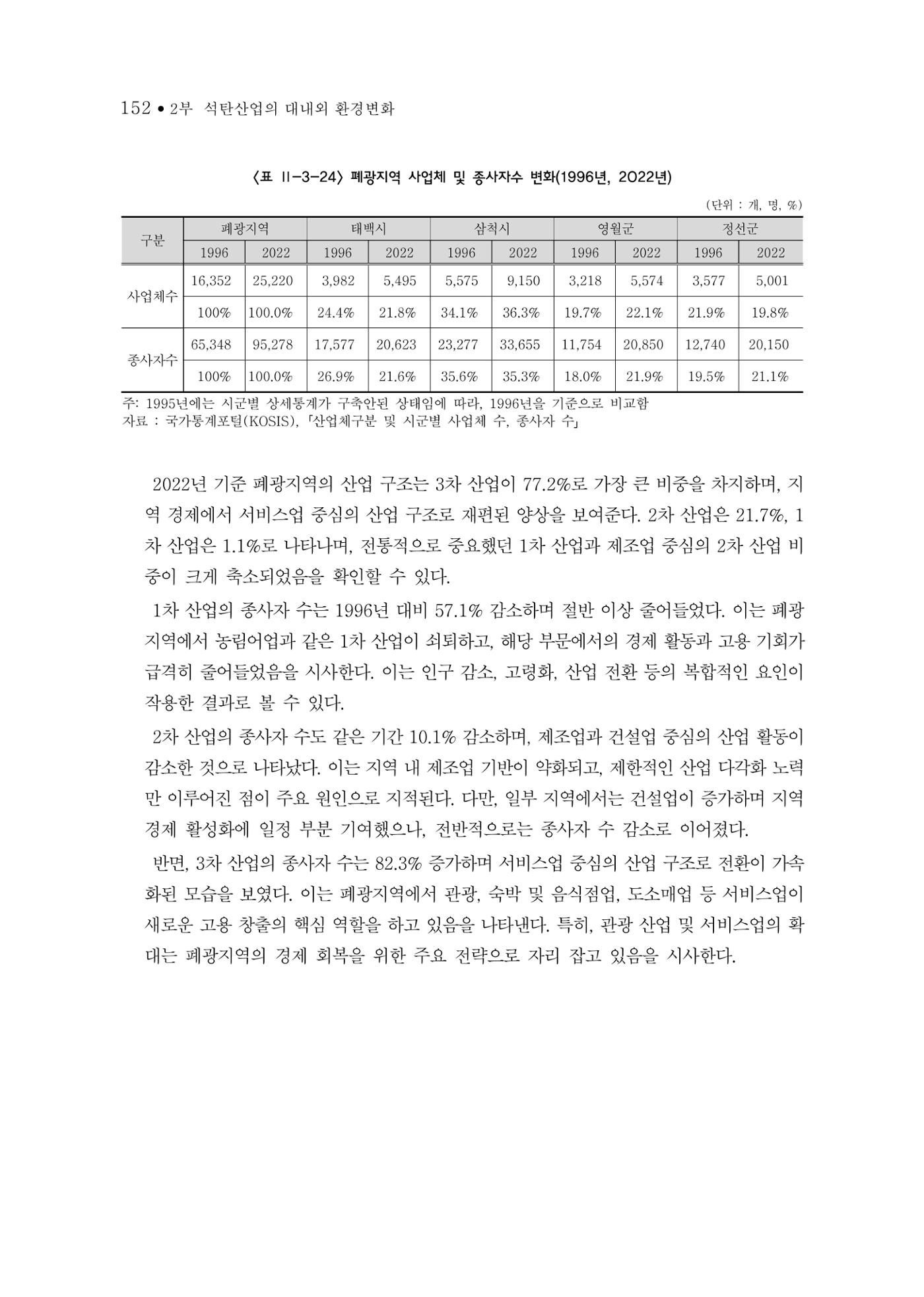 석탄산업의 여정 160페이지