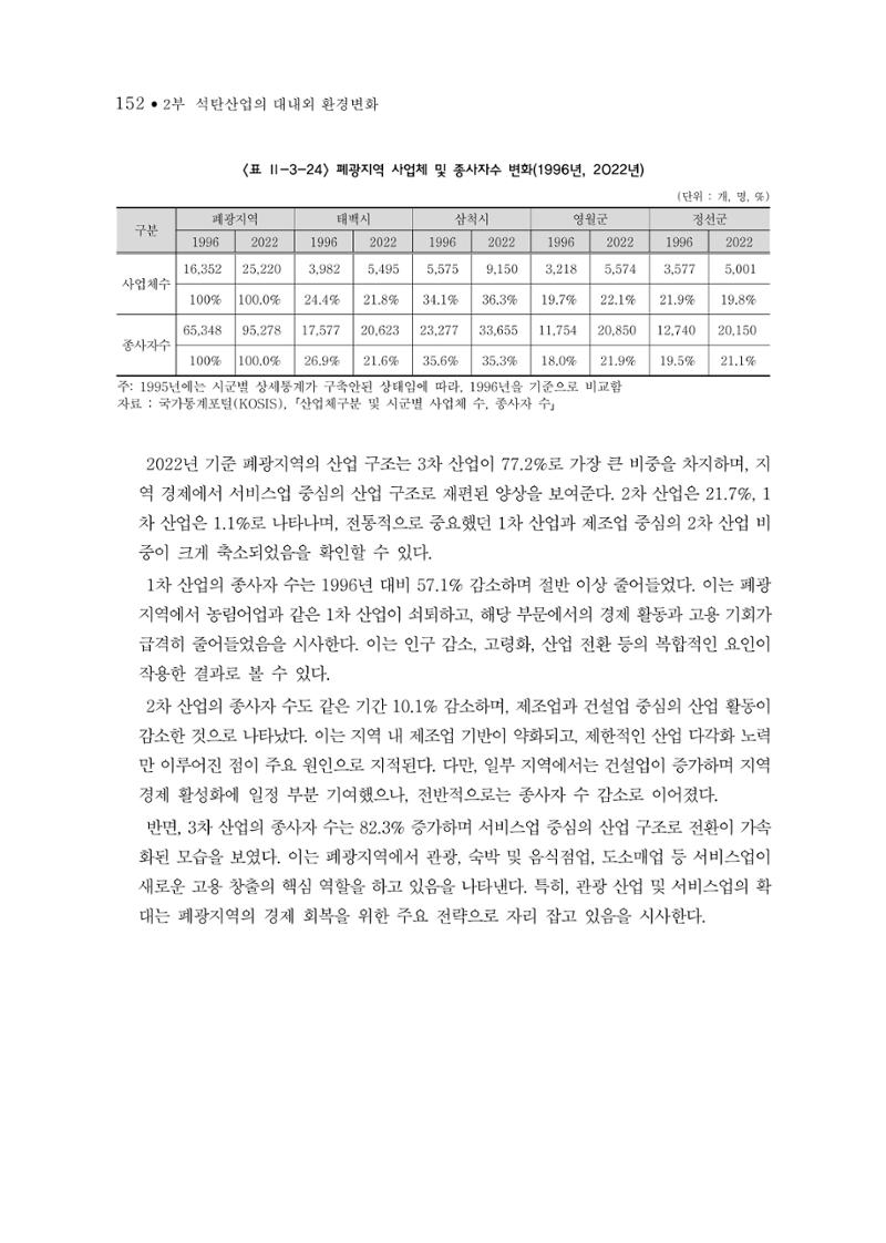 석탄산업의 여정 160페이지