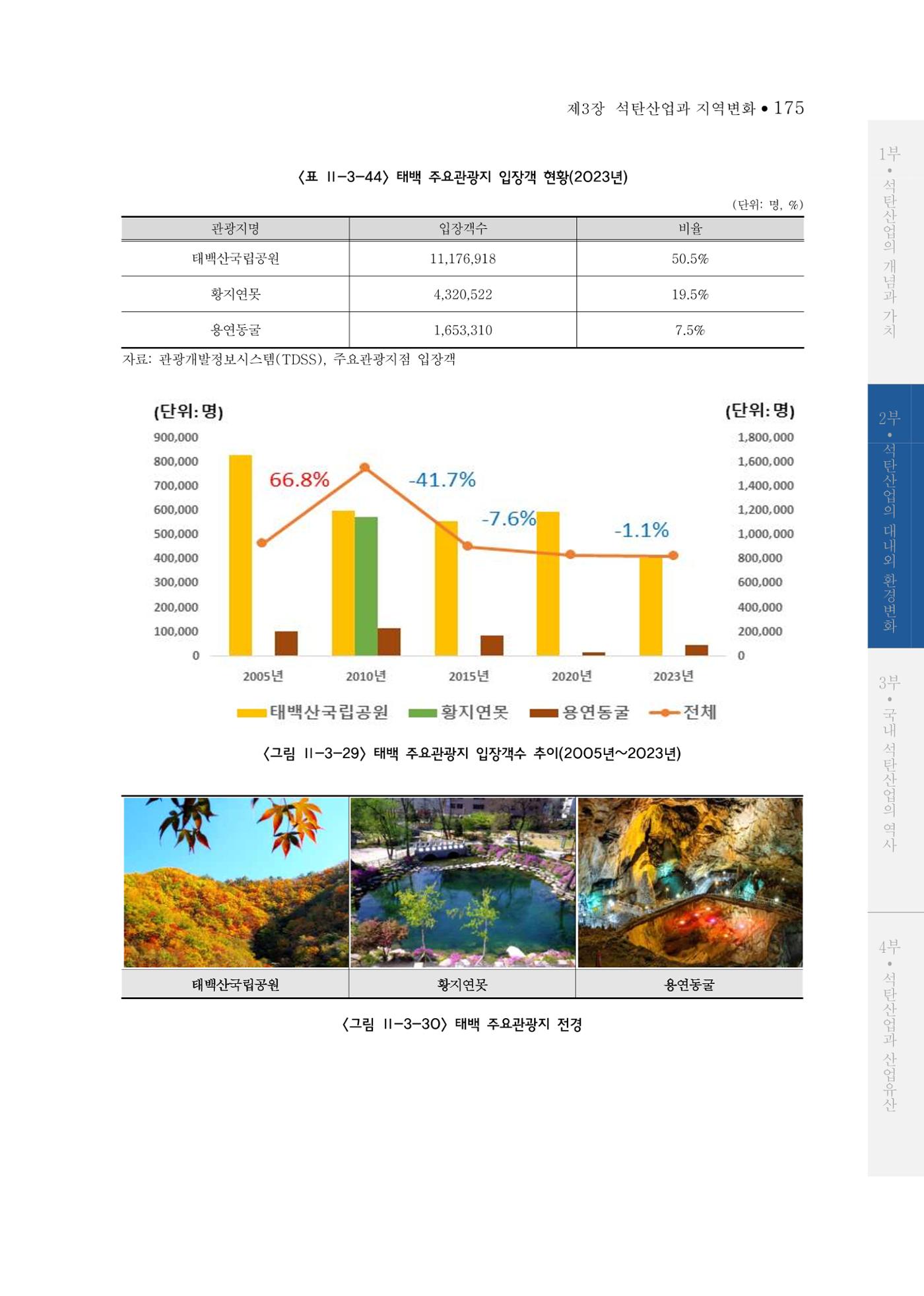 석탄산업의 여정 183페이지