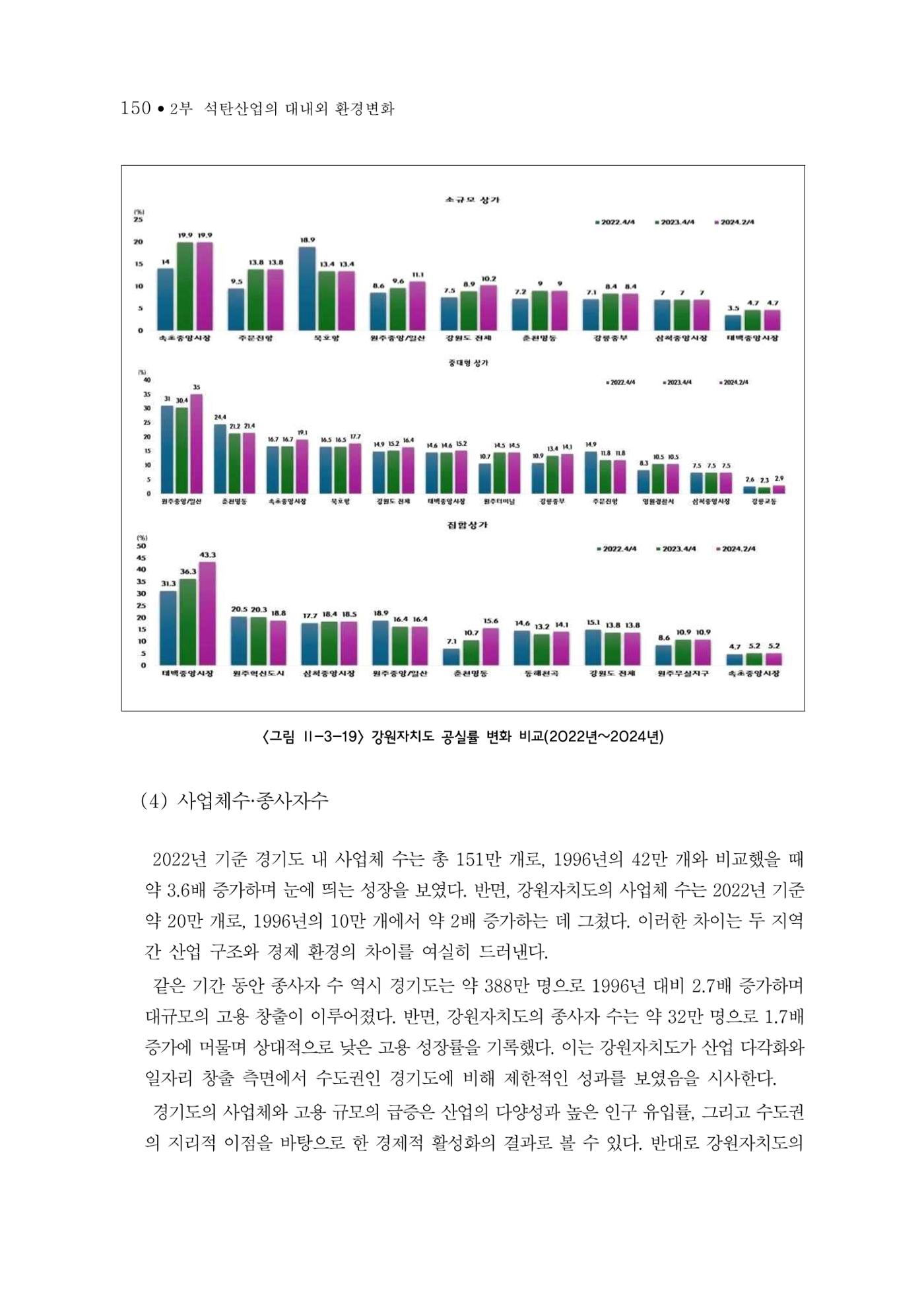 석탄산업의 여정 158페이지