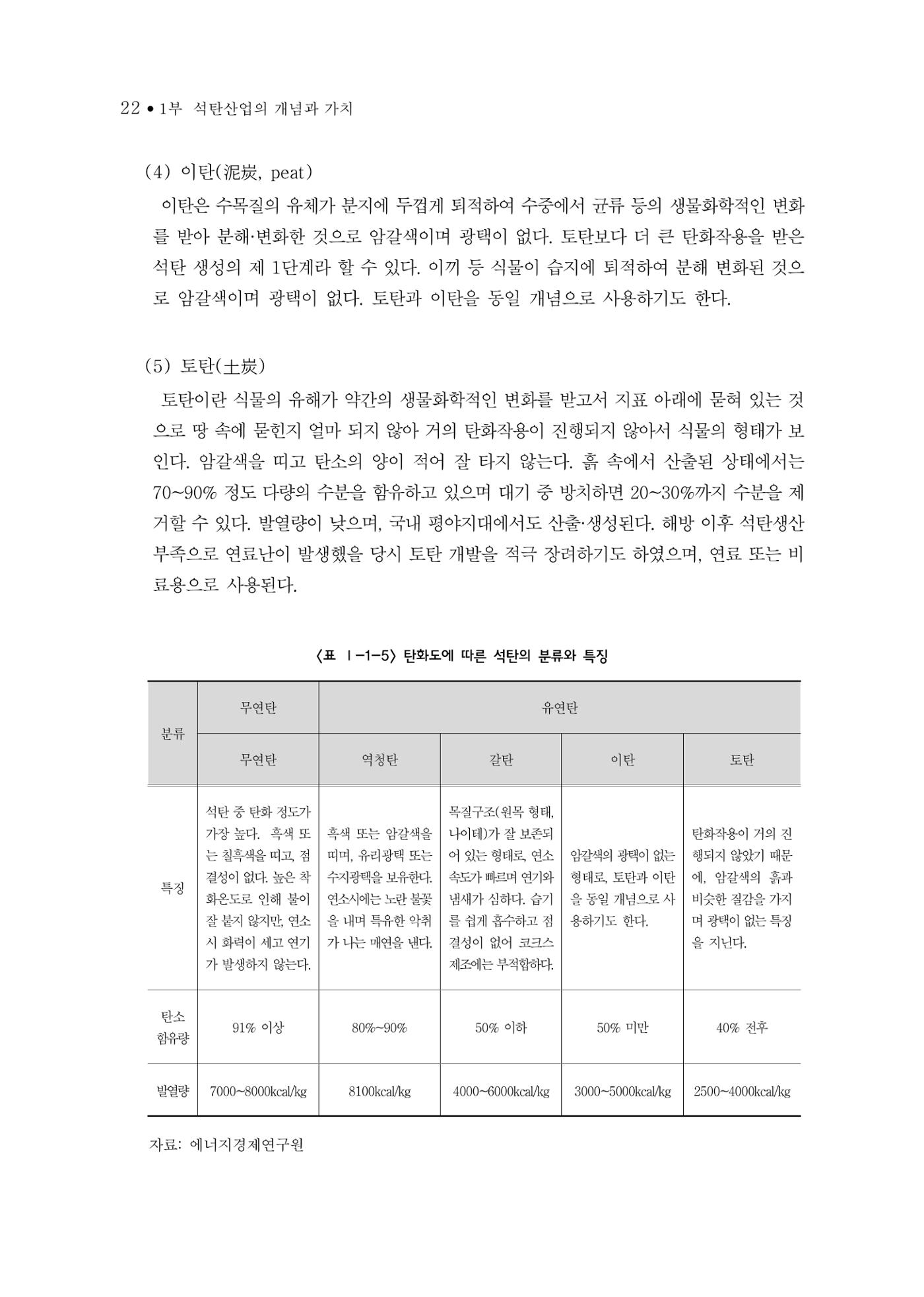 석탄산업의 여정 30페이지